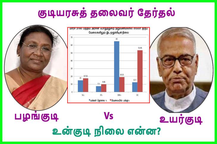 பழங்குடியா- உயர்குடியா? உன் குடி என்ன அறிவாயா? 