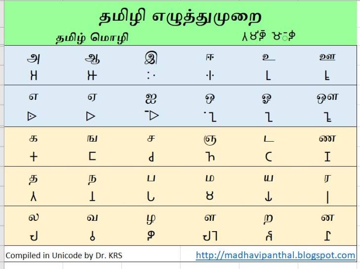 தமிழி / தமிழ்-பிராமி எழுத்துக்களின் தோற்றமும் வளர்ச்சியும்!