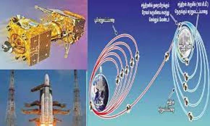 நிலவின் சுற்றுவட்டப்பாதையில் சாந்திராயன் 3 - பேராசிரியர் கெ.நாகராஜன்