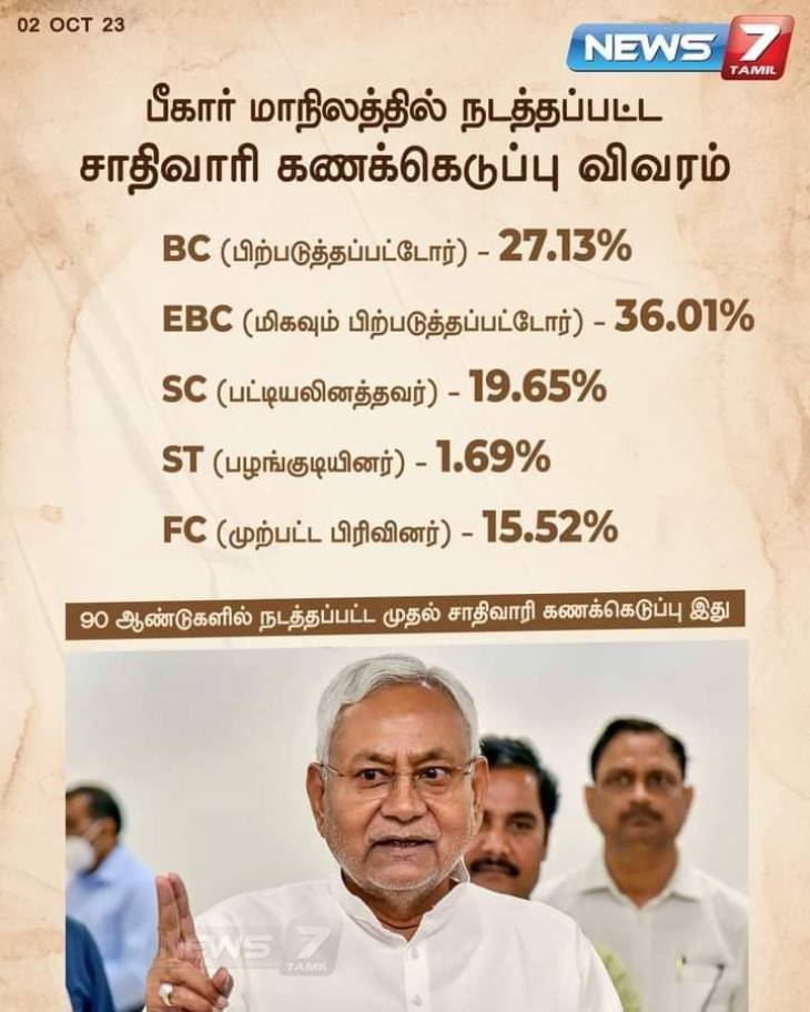 இந்திய அரசியலின் திசைவழிப்போக்கை மாற்றும் சாதிவாரி கணக்கெடுப்பு!