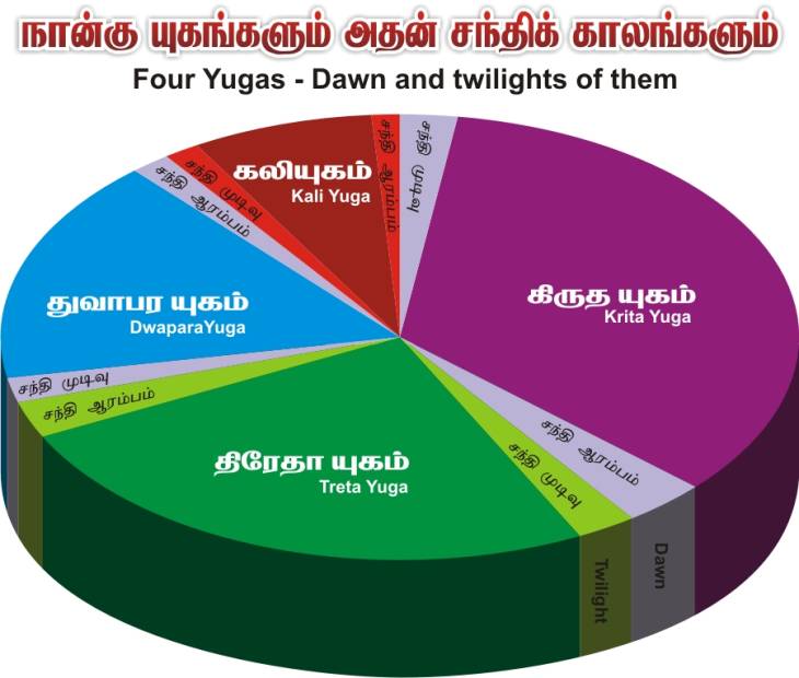 பேராசிரியர் கெ.நாகராஜன் எழுதும் விஞ்ஞானமும், மெய்ஞானமும் - பகுதி 50