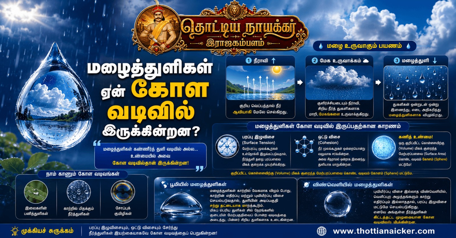 மழைத்துளிகள் ஏன் கோள வடிவில் இருக்கின்றன?
