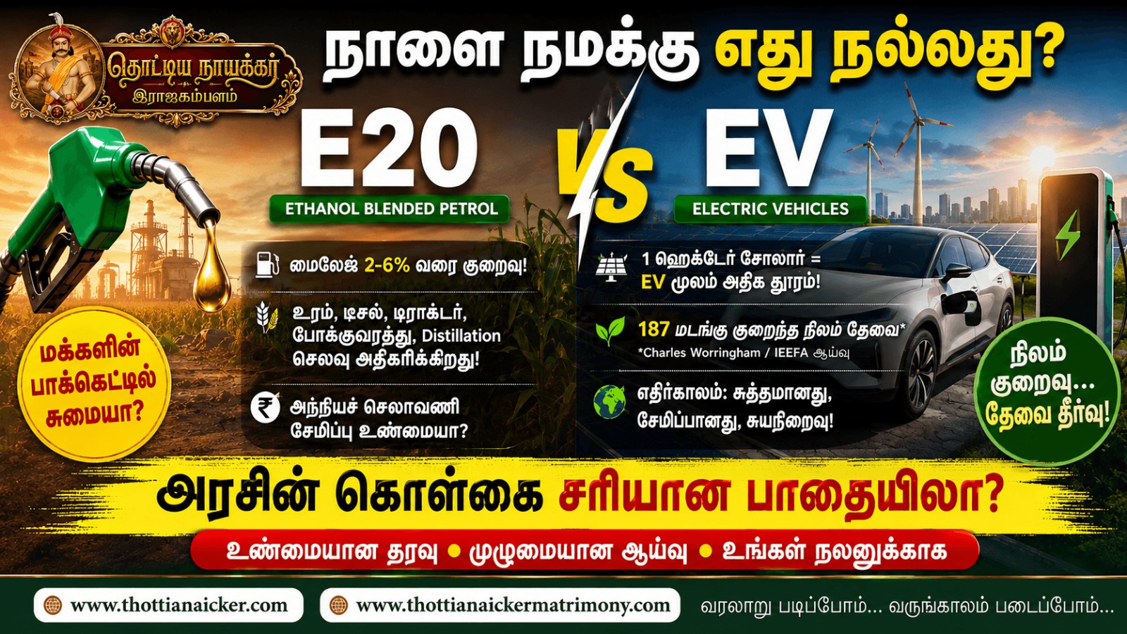E20 vs EV: மக்களின் செலவா? நாட்டின் சேமிப்பா? இந்தியாவின் எரிசக்தி எதிர்காலம் எந்தப் பாதையில்?