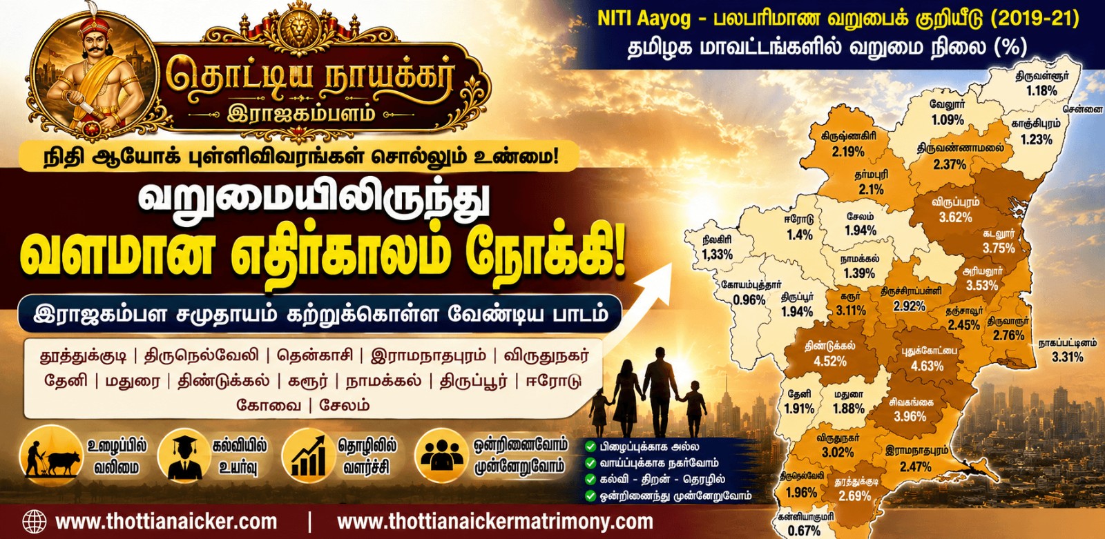 பிழைப்புக்காக இடம்பெயர்ந்த நாம்… வாய்ப்புகளை உருவாக்கும் தலைமுறையாக மாறுவோம்!